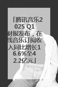 腾讯音乐2025 Q1财报发布，在线音乐订阅收入同比增长16.6%至42.2亿元